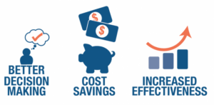 Benefits of aggregated data are better decision making, cost savings, and increased effectiveness